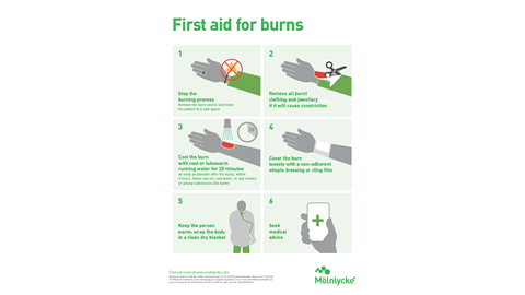 Burns first aid infographic